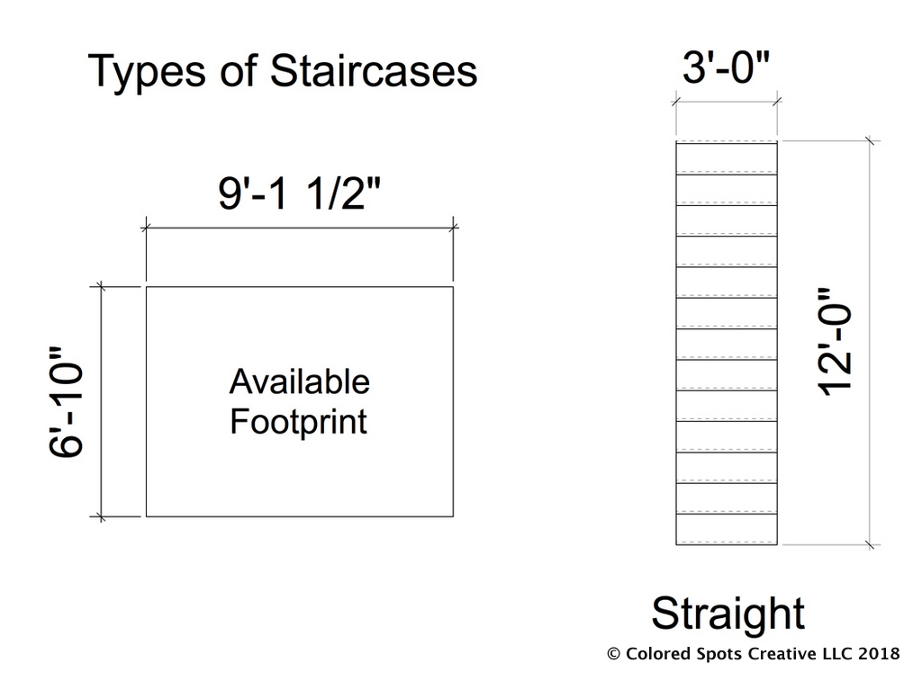 Available footprint in relation to straight staircase