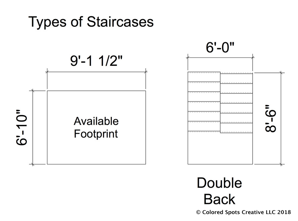 Available footprint as it relates to double back staircase