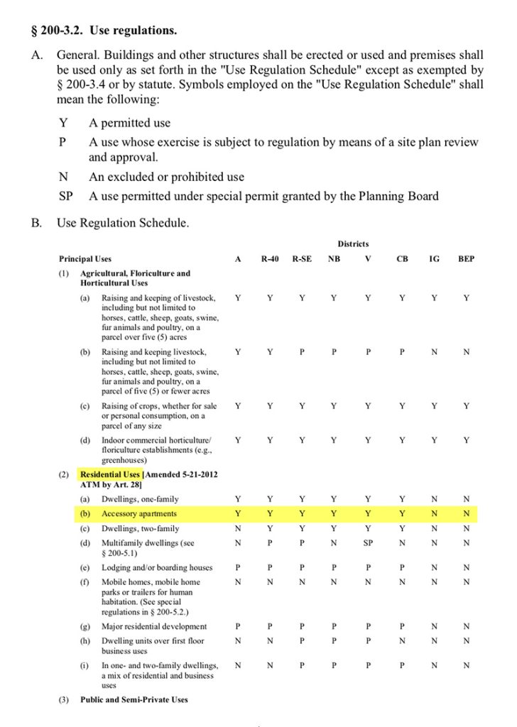 ADU - Research and Planning - Example Zoning Bylaws