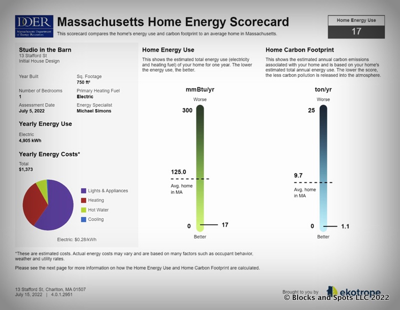 Energy Scoreboard for an efficient Accessory Dwelling Unit